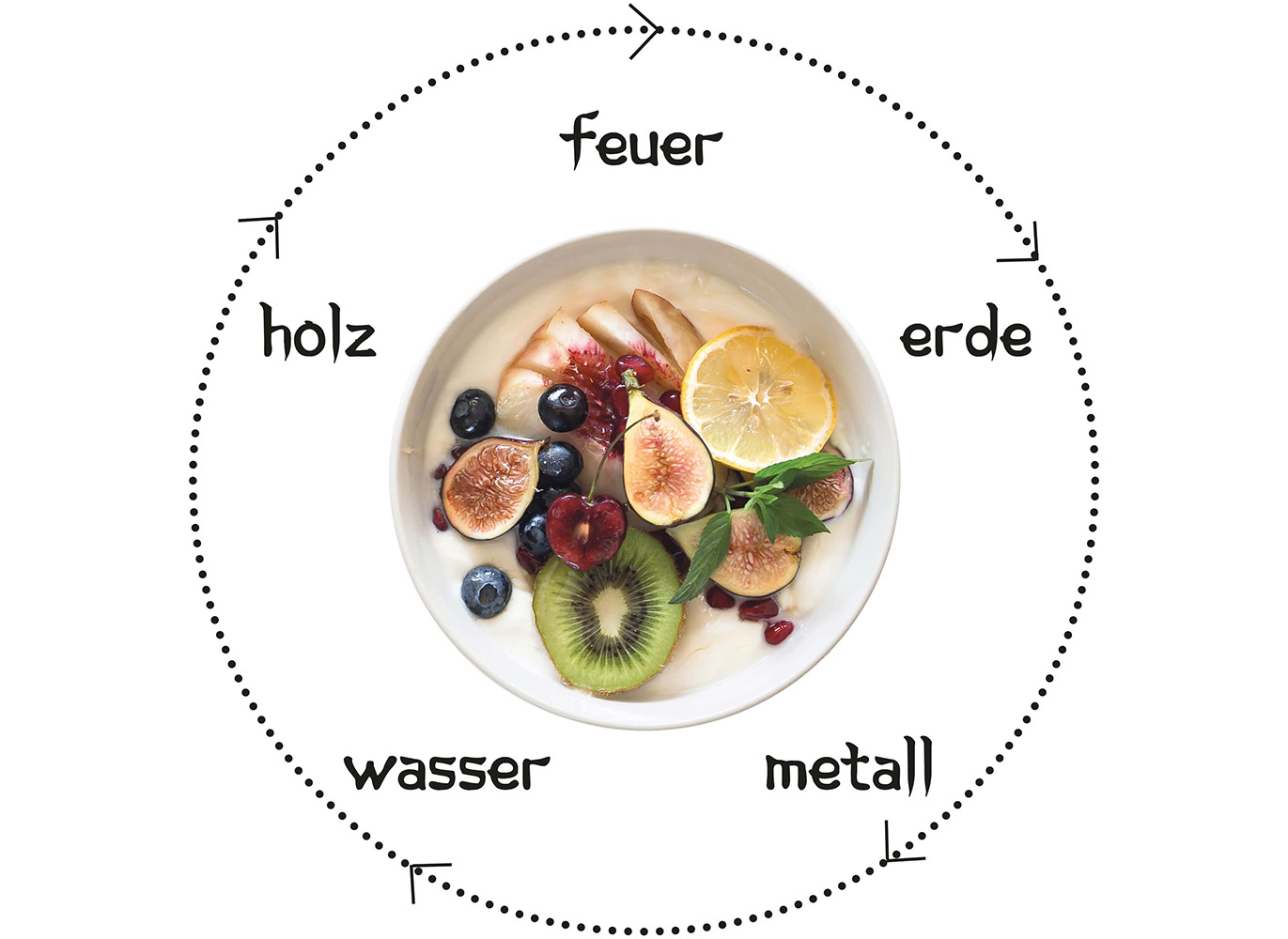 TCM Power Bowls - ein easy peasy Frühstücks-Baukasten