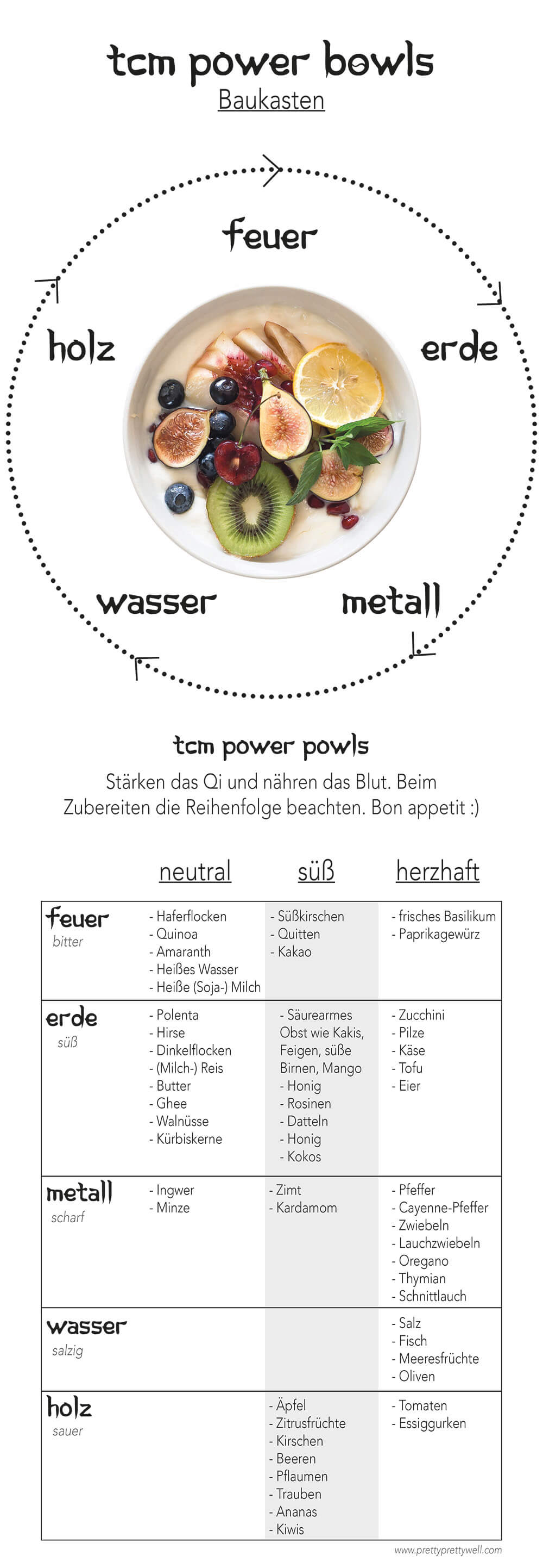 TCM Frühstück - ein easy peasy Baukasten